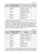 Геометрия. Самостоятельные и диагностические работы. 8 клас - изображение 3