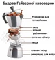 Гейзерна кавоварка Bialetti Moka Express Squid Game 130 мл - зображення 10