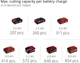 Пила шабельна акумуляторна Einhell X-Change TE-AP 18/26 Li Kit з акумулятором 2.5 Агод (4326290K) - зображення 9