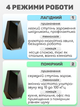 Ультразвуковой отпугиватель от мышей, грызунов и насекомых, площадь действия 120м². Гуманное электронное средство против крыс, комаров - изображение 3
