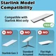 Защитное магнитное крепление для Starlink Mini Alloy с экраном на крышу автомобиля - изображение 8