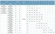 Насос відцентровий Leo горизонтальний 1.5 кВт H 25.4 (18) м Q 300 (267) л/хв 3.0 XSTm32-160/15 (771553) - зображення 6