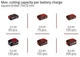 Висоторіз акумуляторний Enhell X-Change GC-LC 18/20 Li T Kit 2.5 Ah (3410581K) - зображення 8