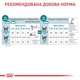 Сухой корм Royal Canin (Роял Канин) Ageing 11+ Poultry для пожилых котов с мясом птицы 400 г (арт R475948) - изображение 2