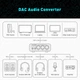 Настільний ЦАП Fosi Audio K5 Pro конвертер звуку SPDIF/Coaxial на RCA/3.5 - зображення 4