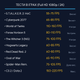 Компьютер Ghost V8 / Intel 12 ядер / 24 потока / Radeon RX 5700, 8 ГБ GDDR6 / 16ГБ DDR4 / SSD 1 ТБ / Windows 11 Pro - изображение 2