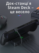 Док-станция AOLION 5‑в‑1 для Steam Deck/OLED, ASUS ROG Ally, Lenovo Legion GO, Asus Rog Xbox Ally; HDMI 4K 60Hz, PD 100W - изображение 6