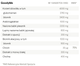 Дієтична добавка Health Labs Care GoodyMe 30 саше (5905741039034) - зображення 4