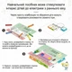 STEM-Набір для логічного моделювання Dumko Advanced Розширена версія на 15 модулів (8+) - зображення 5
