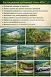 Затеняющая сетка 45% 12×3м «Добрая Сеточка» - универсальная защита от солнца для теплиц, сада и участка - изображение 2