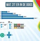 Конструктор Spaghetteez Clicks Spaghetteez The Pup Flexible гнучкі стрижні 34 елементи 1250386 (5425002306403) - зображення 4