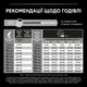 Сухий корм Purina Pro Plan Veterinary Diets Large Robust Puppy Sensitive Skin Сухий корм з лососем для цуценят великих порід масивної статури, з чутливою шкірою 12 кг (8445290502254) - зображення 10