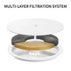 Смарт-поїлка Petkit EverSweet Solo Se Pet Water Fountain White (P4103S) ( ABS (без BPA), силікон ) 27045 - зображення 7