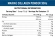 Морський колаген Applied Nutrition Marine Collagen без смаку порошок 300 г (5056555205280) - зображення 2