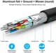 Rommisie HDMI 2.0 кабель 4K 50FT, 18Gbps, з позолоченими конекторами, для Xbox, PlayStation, ПК, HDTV - изображение 3