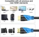 Rommisie HDMI 2.0 кабель 4K 50FT, 18Gbps, з позолоченими конекторами, для Xbox, PlayStation, ПК, HDTV - изображение 5