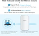 Уличный Wi-Fi репитер точка доступа 1200Mbps dual band 2.4/5GHz усилитель сигнала белый - изображение 5