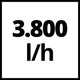 Насос садовый Einhell GC-GP 6538 (4180280) - изображение 9