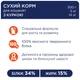 Сухий корм для кошенят Club 4 Paws Premium 5 кг - курка - изображение 2