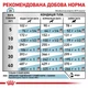 Royal Canin Hypoallergenic сухий корм для собак 2 кг - изображение 5