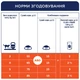 Сухий корм для котів Club 4 Paws Premium 300 г - лосось - изображение 7
