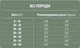 Сухой корм для взрослых активных собак всех пород Benvenuti ATTIVI 15 кг (4820235901998) - изображение 2