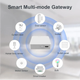 Zigbee шлюз Tuya Smart Gateway Hub RSH-GW018 Zigbee + Bluetooth + Wi-Fi - изображение 2