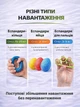 Эспандеры набор кистевых эспандеров 9 в 1 тренажеры кистевые резиновые для рук пальцев кисти запястья предплечья тренировки реабилитации силы хвата спортивные силовые для фитнеса дома зала антистресс силиконовый резиновый тренажер эспандер Art Planet - изображение 6