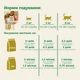 Беззерновой сухой корм для кошек всех пород с ягнёнком MERA Cats Nature Adult Lamb 400 г - изображение 4