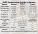 Токоизмерительные клещи ANENG CM85 (AC/DC, NCV, True RMS, 6000 отсчетов) - изображение 6