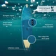 САП БОРД надувний сімейний WATTSUP двомісний MARLIN 2025 12'5 378 см - изображение 8