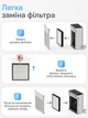 Очищувач повітря Schwarz&Mayer Smart Air Purifier кліматичний комплекс для видалення від пилу, алергенів і запахів очисник повітря HEPA-фільтр автоматичний датчик якості повітря і стану фільтру, сенсорне управління - изображение 6