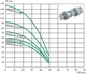 Глубинный насос Lider БЦПЭ-1.8-32-0.37 kw (30 м. кабеля) с контрольбоксом - изображение 5