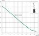 Глубинный насос Lider 2 QGD 1-50 - 0.28 kw - изображение 3