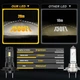 LED лампи H7 90W з активним охолодженням та Canbus, 2 шт для яскравого світла - зображення 5