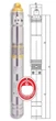 Глубинный насос Lider EUJ1.2 – 120 – 1.1 kw + контрольбокс - изображение 4