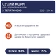 Сухой корм для кошек Club 4 Paws Премиум. С телятиной 14 кг (4820083909207) - изображение 3