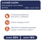 Сухой корм для собак Club 4 Paws Премиум. Для щенков с высоким содержанием курицы 2 кг (4820083909450) - изображение 3