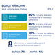 Набір вологого корму для собак Club 4 Paws Premium 4 х 85 г - ягня, кролик та лосось - зображення 4