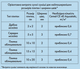Затирка Ceresit CE 40 Aquastatic Эластичный водостойкий шов 2кг серебристый 4 - изображение 2