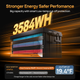 Акумуляторна батарея ECO-WORTHY LiFePO4 12.8V 280Ah 3584Wh з Bluetooth, BMS 200A, літій-залізо-фосфатна для інвертора, ДБЖ, сонячних систем - зображення 4