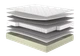Ортопедичний Матрац "Premium" 120x200 см - зображення 1