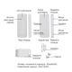 Датчик открытия беспроводной Thermo Alliance WiFi MS-WD002 для системы умного дома (SD00049564) - изображение 2