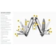 Мультитул Leatherman ARC (833076) - зображення 3