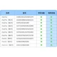 Емкостной стилус UGREEN для сенсорных экранов iPad [премиум-класса, магнитная зарядка], совместим с планшетами iPad Pro/Air/Mini, перо для рисования Apple Pencil. - изображение 3
