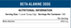 Бета Аланин Applied Nutrition Beta Alanine 300 г. - изображение 2