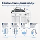Система обратного осмоса Platinum Wasser 5 ступенчатая - изображение 8