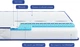 Детский ортопедический матрас Highfoam Lento Presto 70x150 см Скрученный (П85000WЕ0000082) - изображение 4