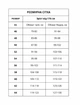 Брюки рабочие Ardon Neon черно-желтые 46 (Sp000087271) - изображение 7