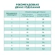 Сухой корм для взрослых собак малых пород OptiMeal с лососем 700 г - изображение 2